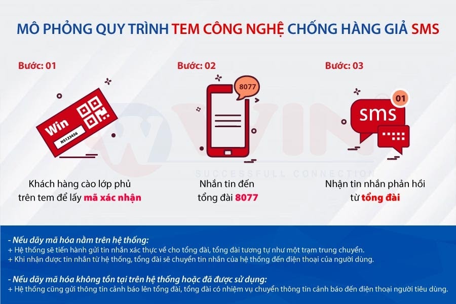 Hướng dẫn cách sử dụng tem chống giả SMS